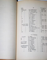 H. A. C. Annual List of Members Etc. 1904 Additional Image