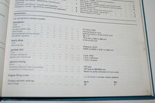 Triumph TR7 1998cc all Models 1975 - 1982 Owner's Workshop Manual Additional Image