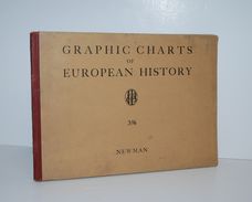 Graphic Charts of European History