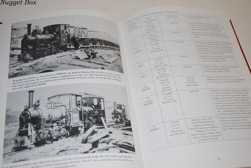 The Dam Builders' Railways from Durham's Dales to the Border And Linked The Dam Builders' Railways from Durham's Dales to the Border And Linked